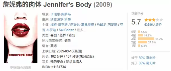 梅根·福克斯性感恐怖佳片!《詹妮弗的肉体》续集剧本正在开发