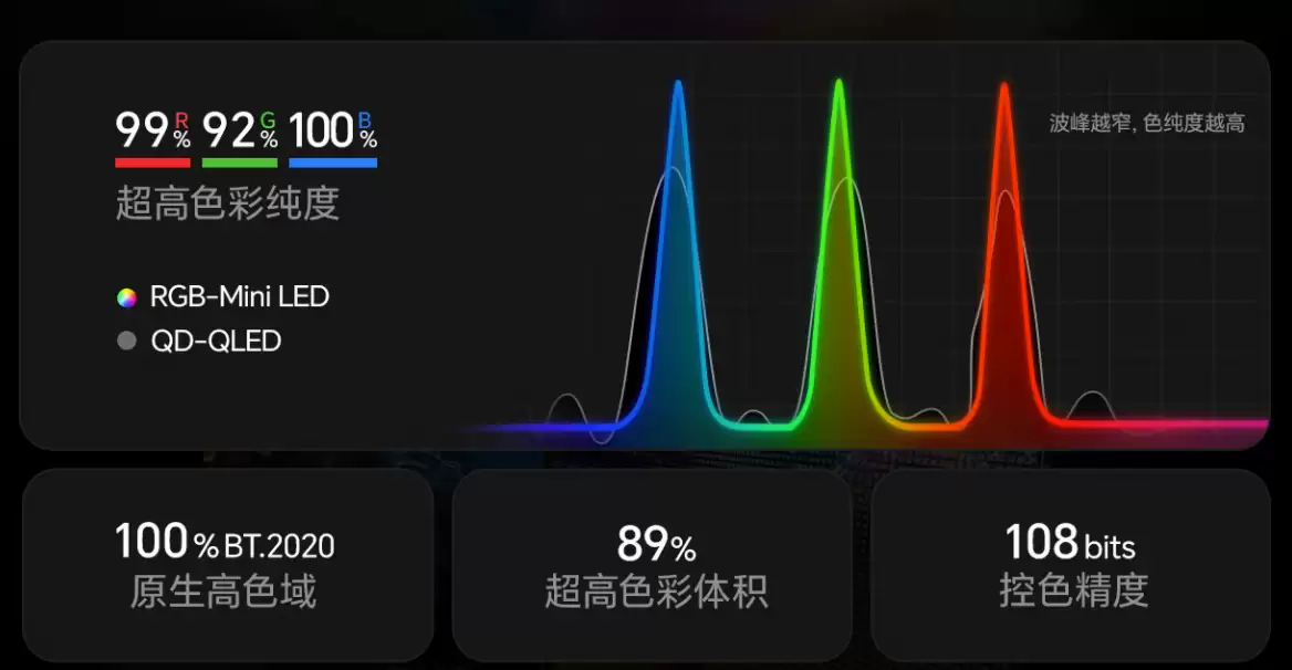 双11选电视必看:海信E8S Pro拆解RGB-Mini LED 时代的四大核心问题