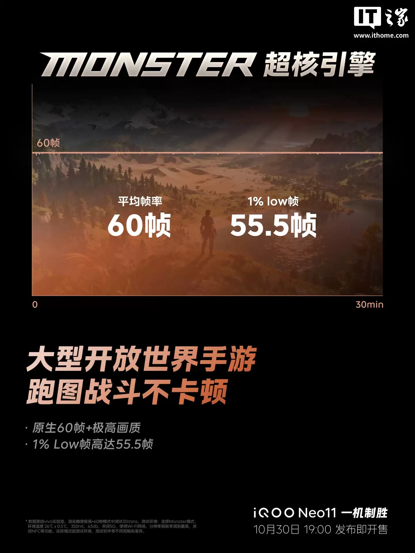 iQOO Neo11 手机搭载 iQOO 15 同款 Monster 超核引擎：可预判掉帧风险，实现高1% Low帧