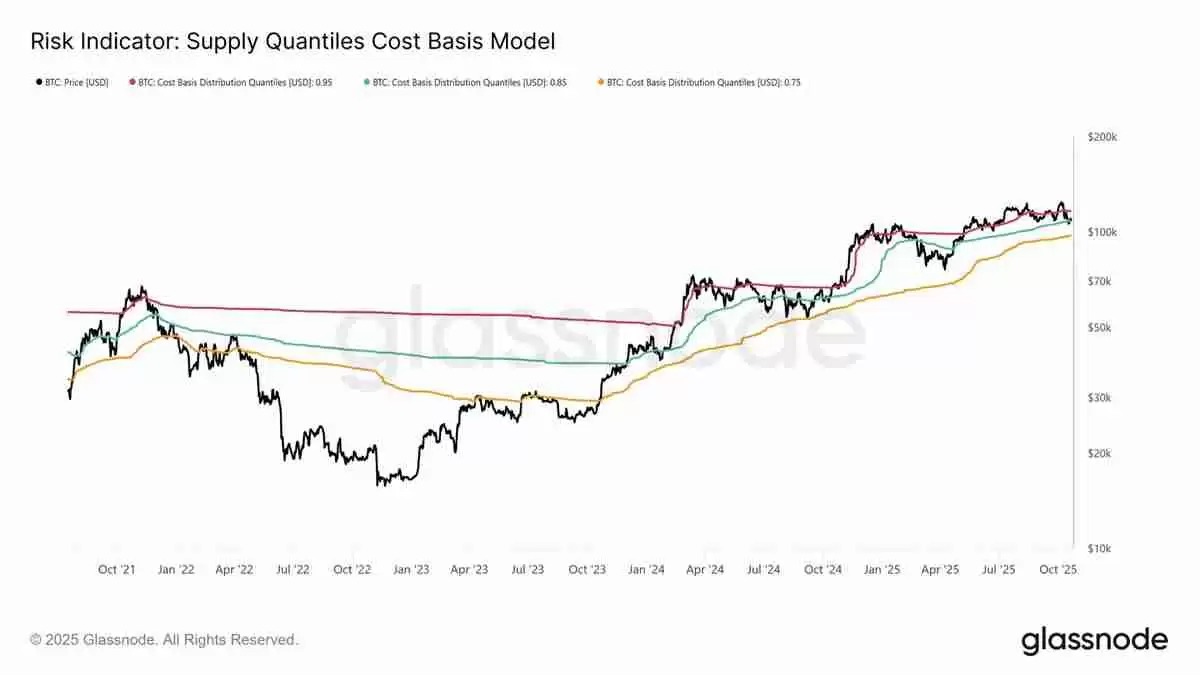 比特币盘整深水区:Q4关键阶段的突围路径