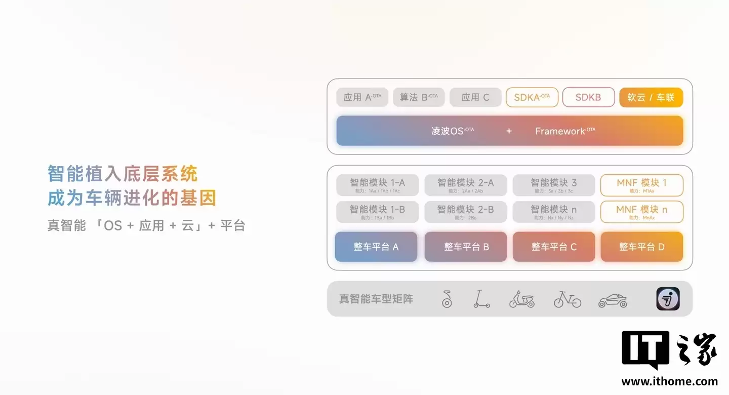 九号电动车凌波 OS 推送计划公布，首批 10 月 28 日起陆续推送