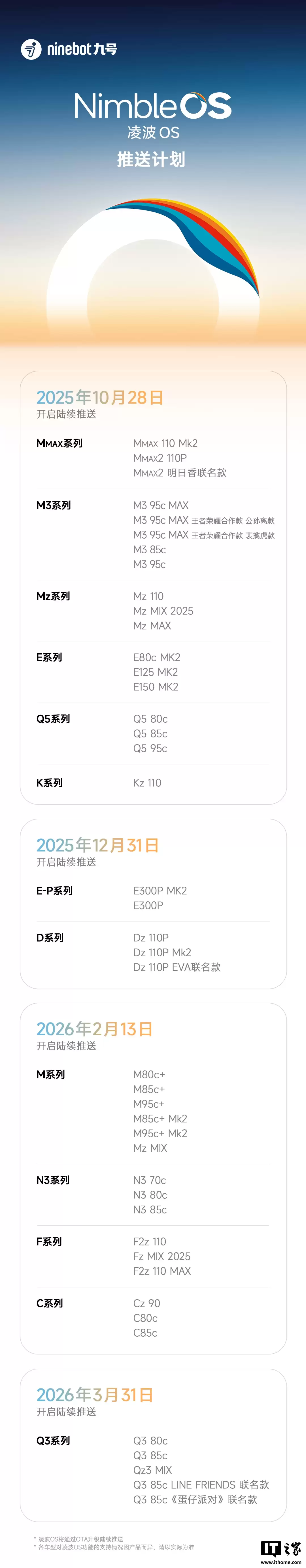 九号电动车凌波 OS 推送计划公布，首批 10 月 28 日起陆续推送