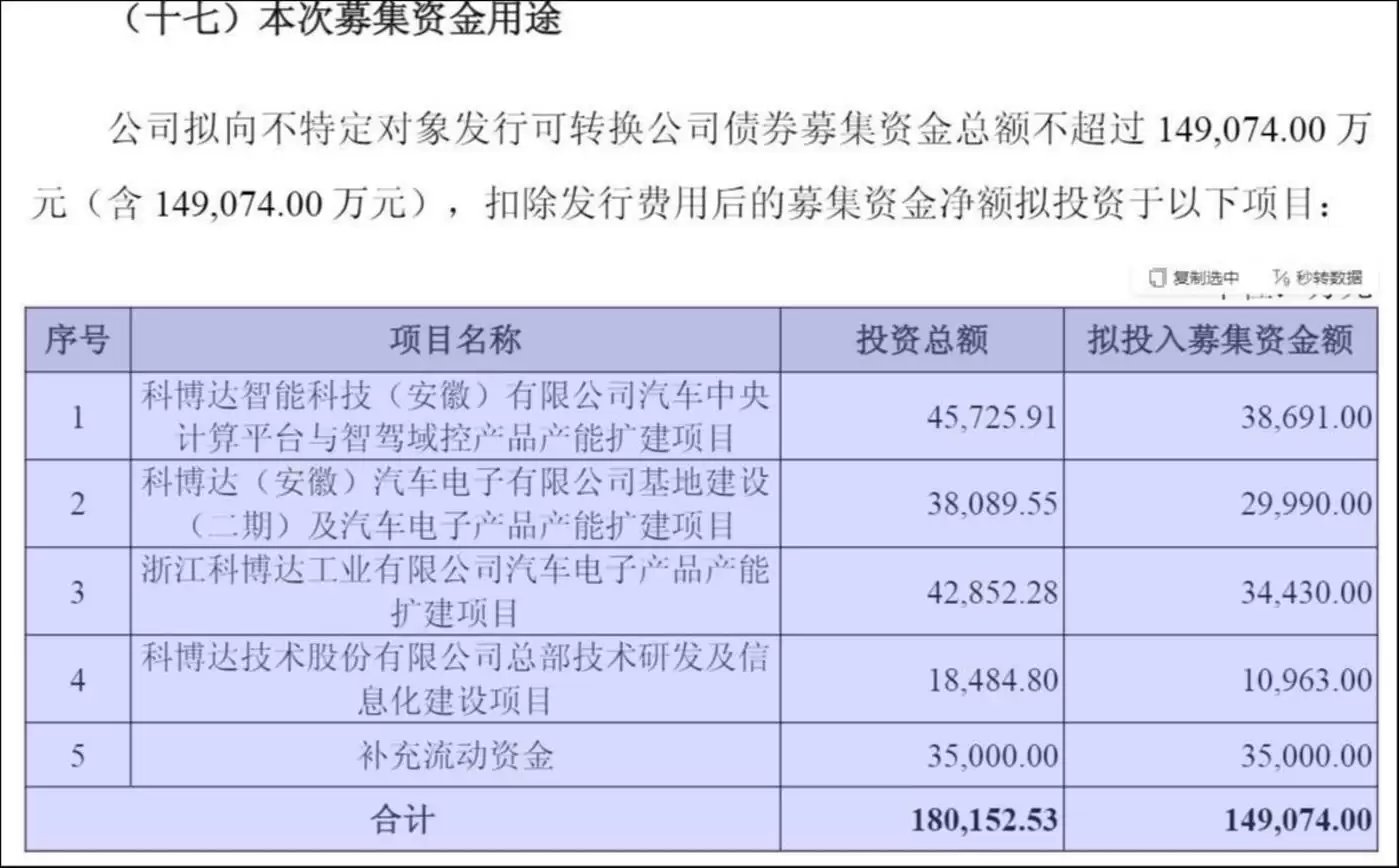 来源:公告
