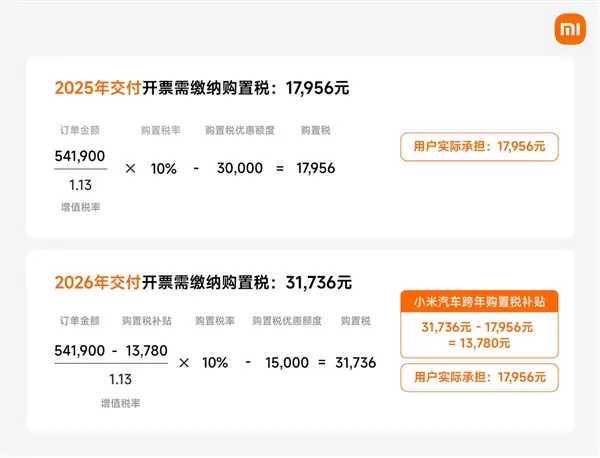 小米汽车跨年购置税补贴方案详解：一文看懂怎么补、能补多少钱