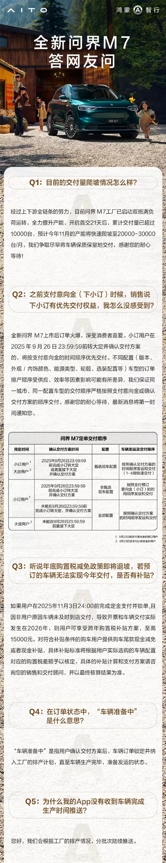 鸿蒙智行：预计全新问界M7下月产能爬坡至2万-3万台/月
