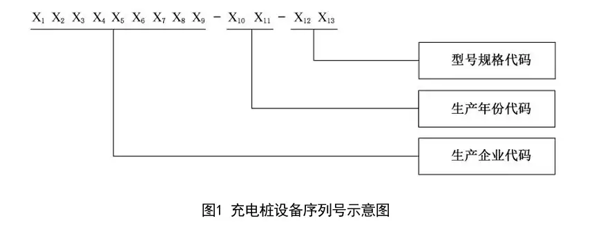工信部:电动自行车充电桩新国标公开征求意见