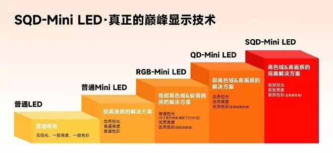 超越参数内卷,TCL SQD-Mini LED以技术跃迁重构画质巅峰标准