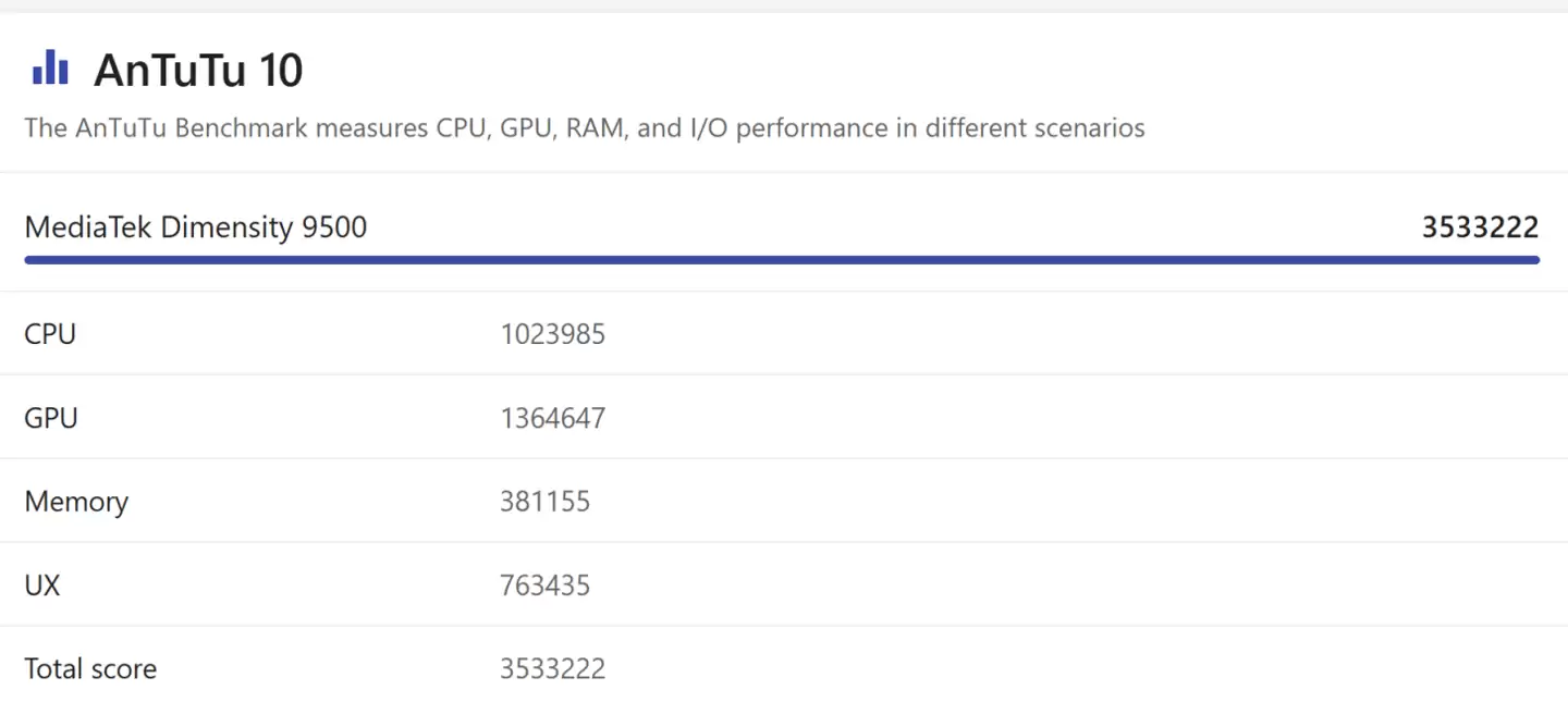 谷歌间接承认 Tensor G5 芯片存在 GPU 问题，将推送更新优化 Pixel 10 系列手机