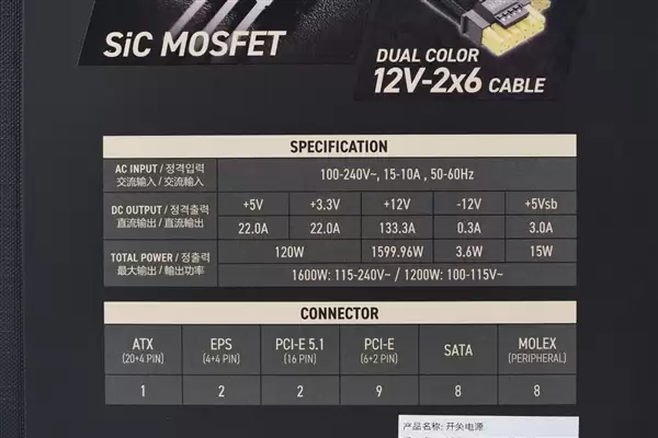 轻松驾驭RTX 5090!微星MEG Ai1600T PCIE5超神电源图赏