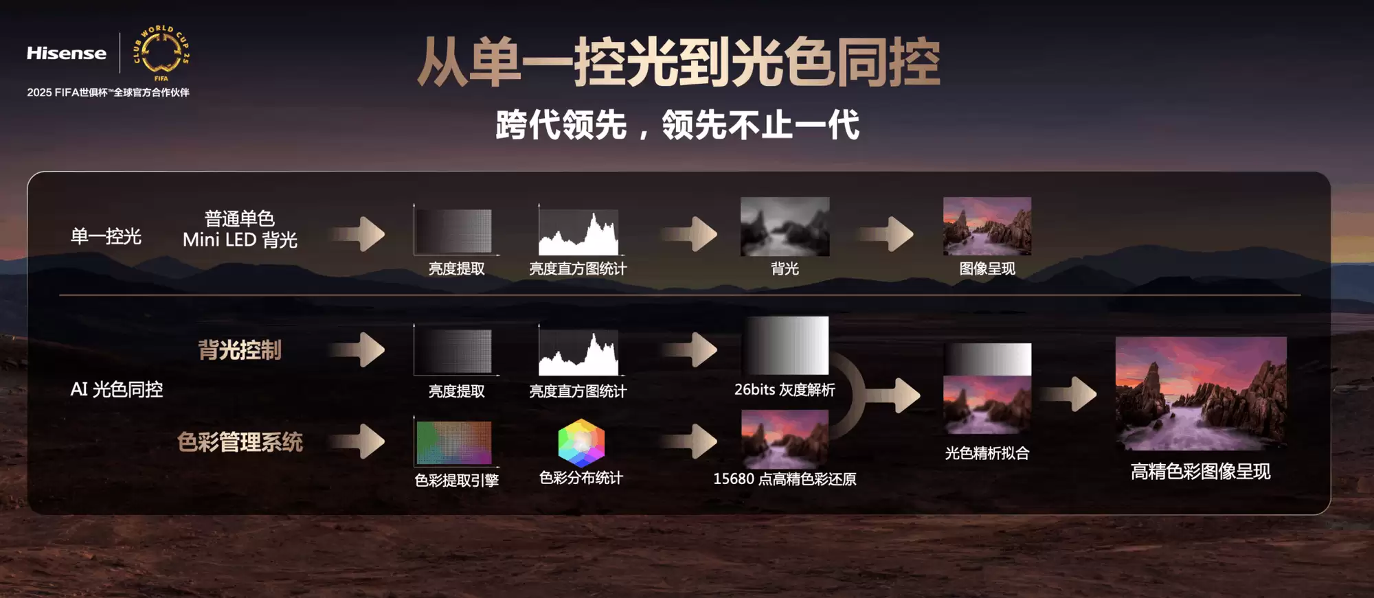 双11选电视必看:海信E8S Pro拆解RGB-Mini LED 时代的四大核心问题