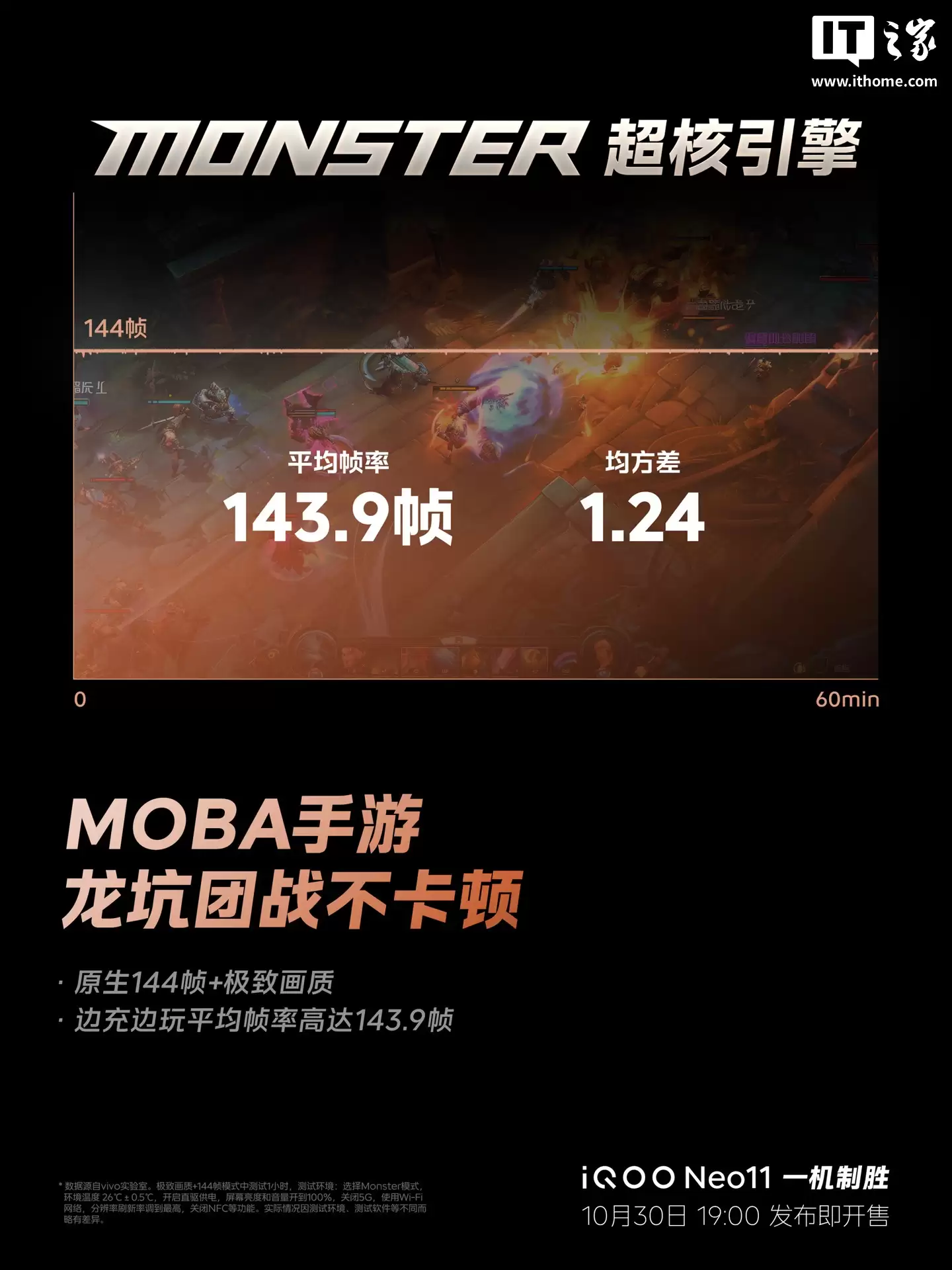 iQOO Neo11 手机搭载 iQOO 15 同款 Monster 超核引擎：可预判掉帧风险，实现高1% Low帧