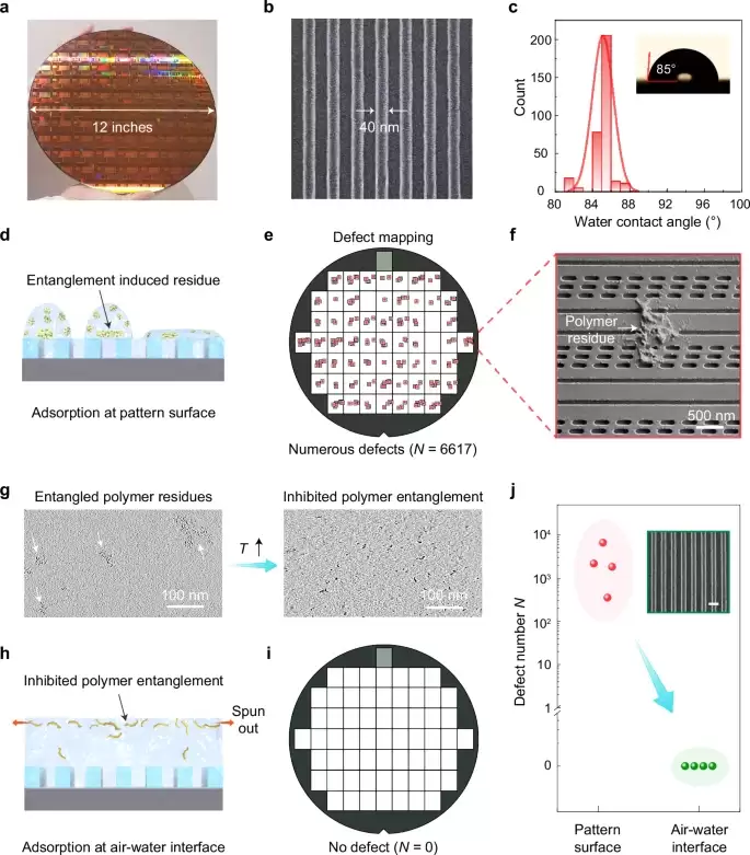 北大团队首创技术‘拍清’芯片制造核心难题,光刻胶关键步骤微观行为首度揭秘