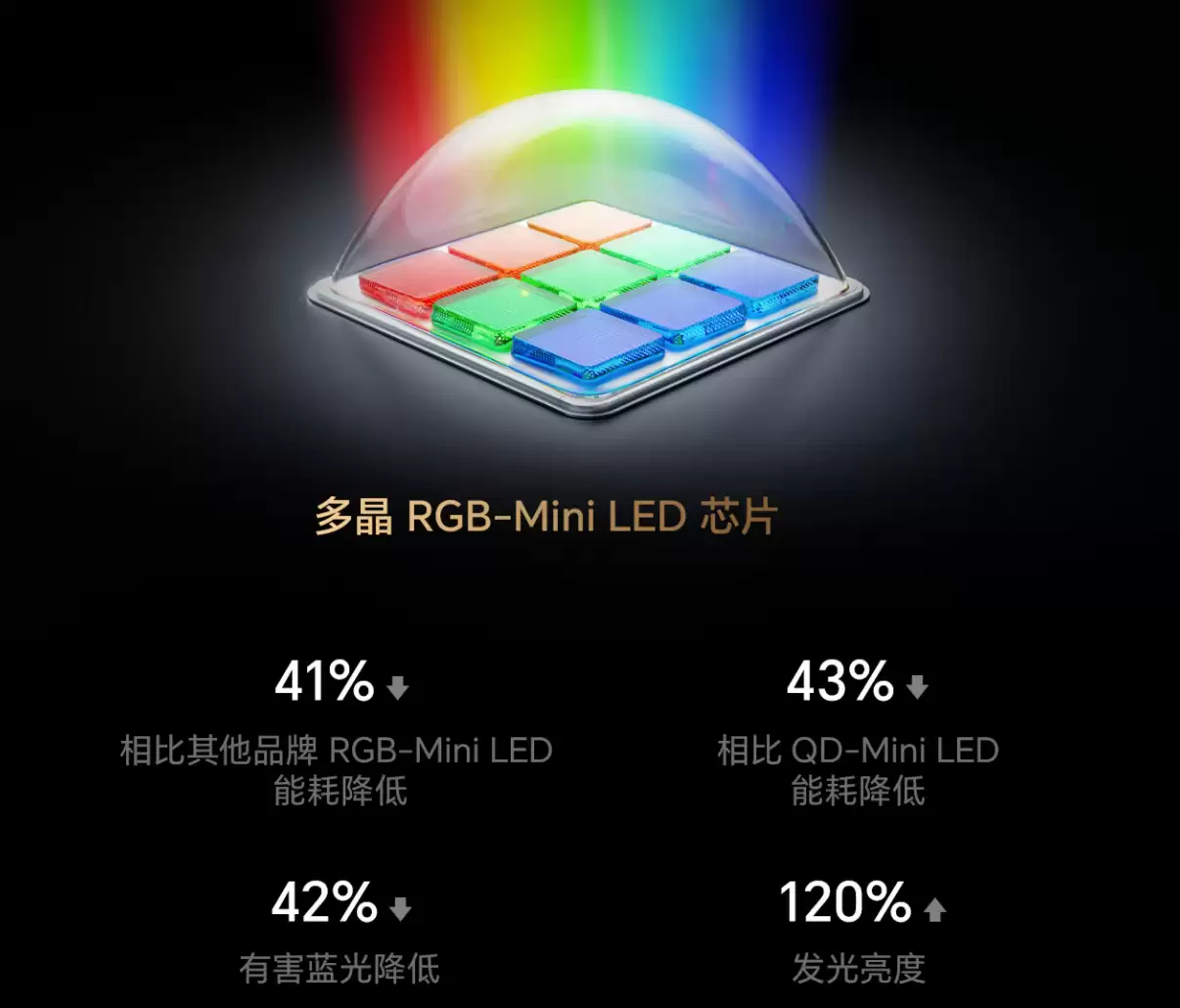 双11选电视必看:海信E8S Pro拆解RGB-Mini LED 时代的四大核心问题