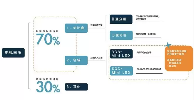 超越参数内卷,TCL SQD-Mini LED以技术跃迁重构画质巅峰标准