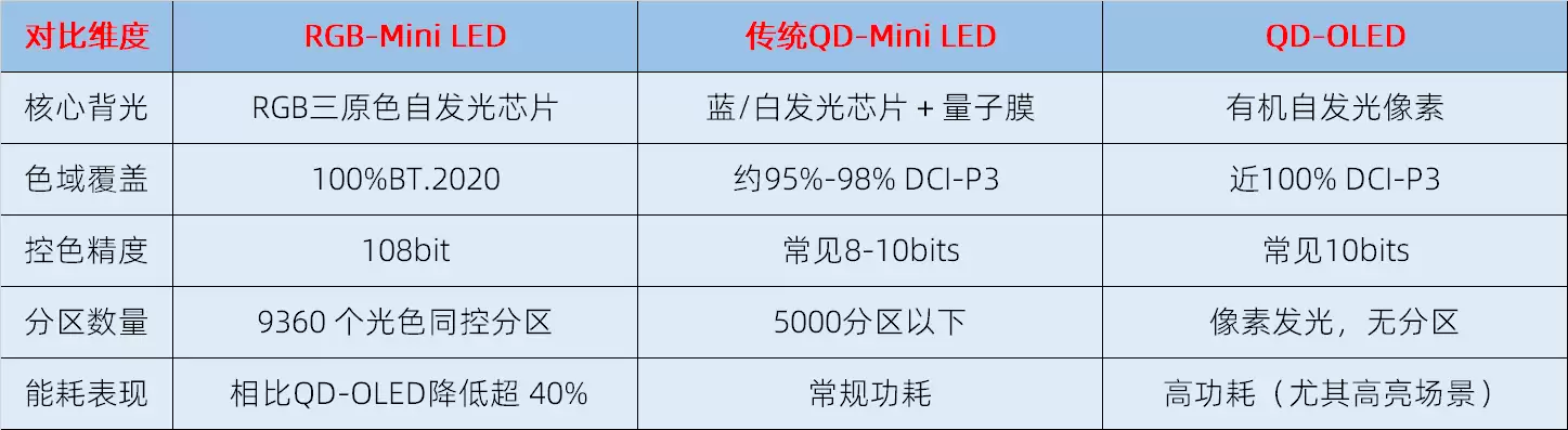 双11选电视必看:海信E8S Pro拆解RGB-Mini LED 时代的四大核心问题