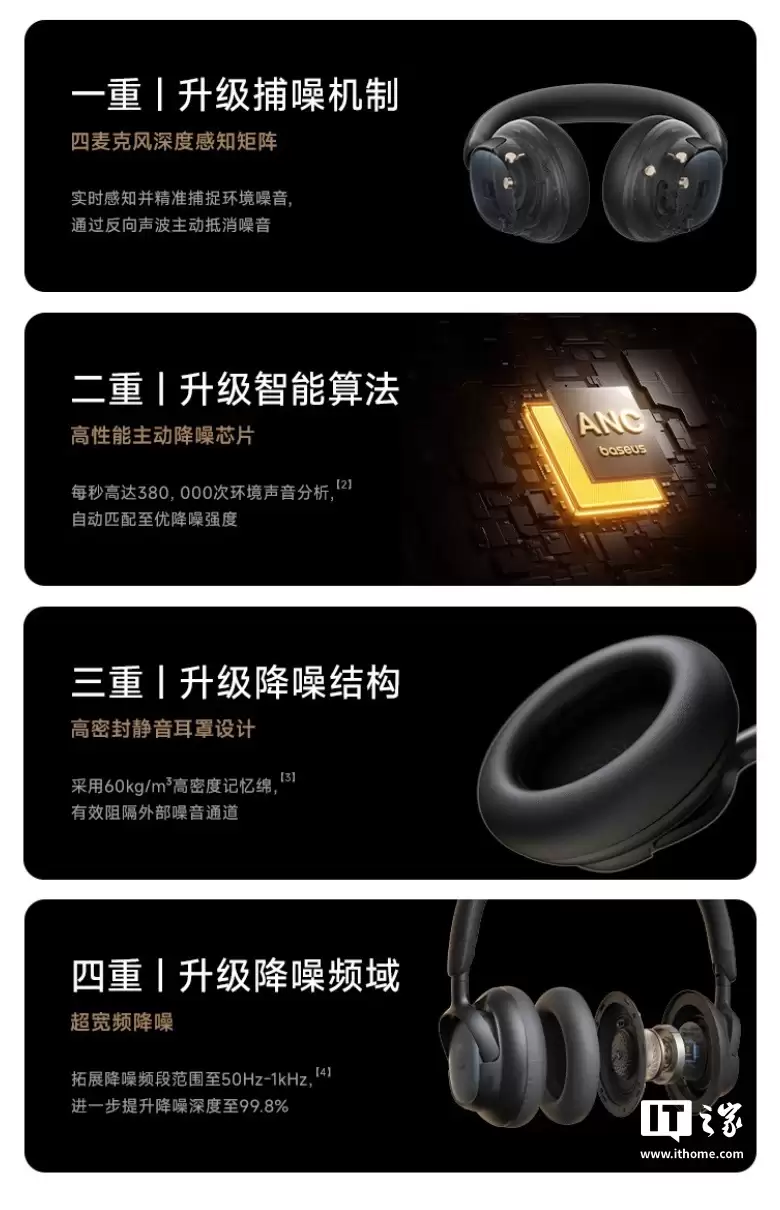 倍思 MH1 头戴式降噪耳机开售：双金标认证、80小时续航，首发价296.1元