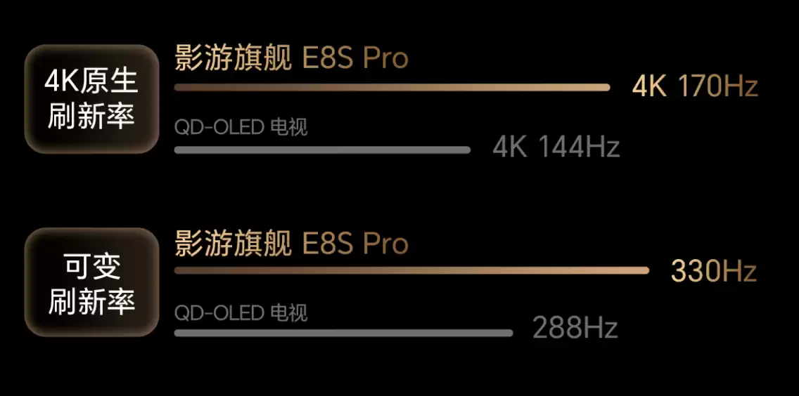 双11选电视必看:海信E8S Pro拆解RGB-Mini LED 时代的四大核心问题