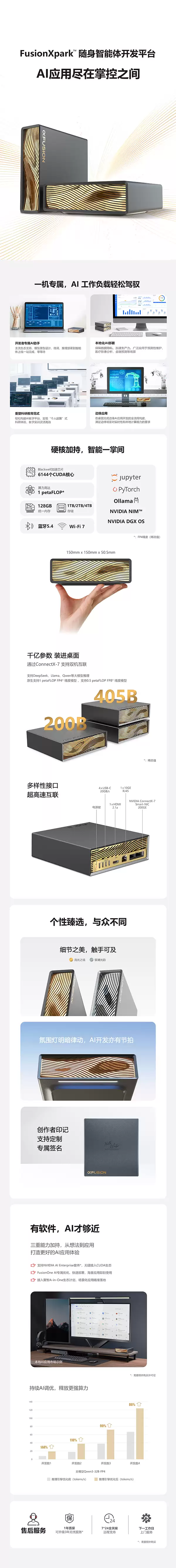 一图读懂FusionXpark™随身智能体开发平台.png