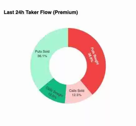 比特币盘整深水区:Q4关键阶段的突围路径