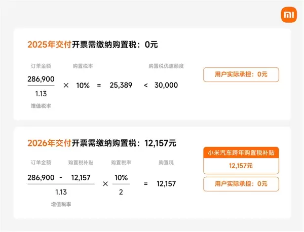 小米汽车跨年购置税补贴方案详解：一文看懂怎么补、能补多少钱