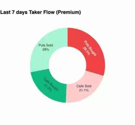 比特币盘整深水区:Q4关键阶段的突围路径