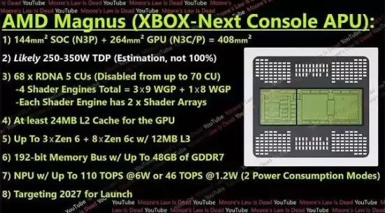 微软Magnus主机曝光:4nm Zen5+RDNA5旗舰配置,剑指2027年混合市场