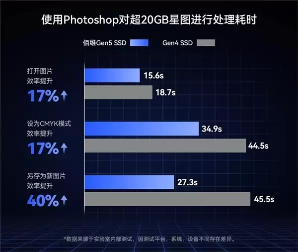 5999元!佰维国内首款8TB PCIe 5.0 SSD:6nm新主控