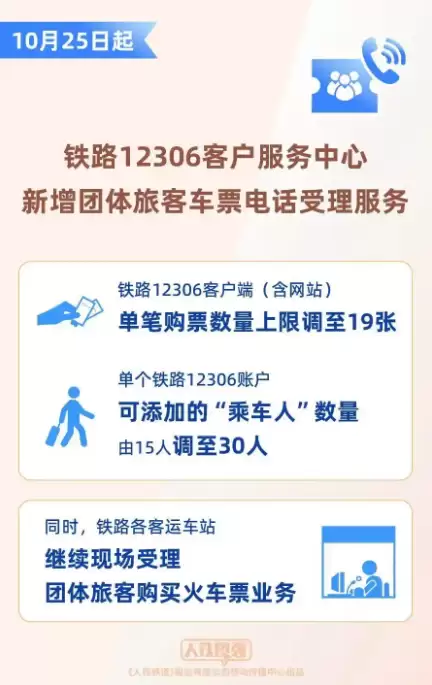 12306新规:今日起 单笔购票数量上限调至19张 单账户可添加30人