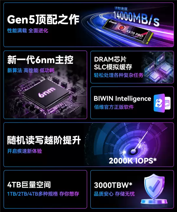 5999元!佰维国内首款8TB PCIe 5.0 SSD:6nm新主控
