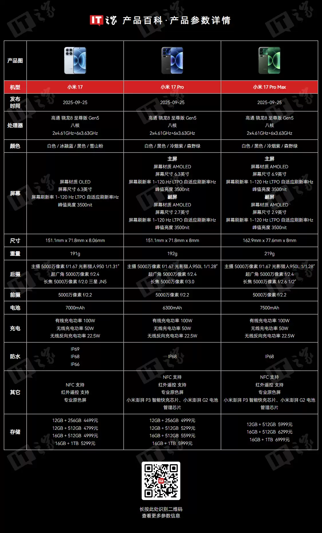 消息称小米17 Air手机正评估中:eSIM + 超薄机身 + 2亿像素主摄、明年发布