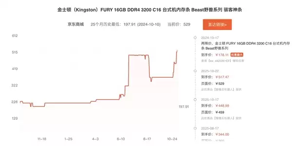 原厂停止报价、存储涨势持续!从业者直呼“见所未见”