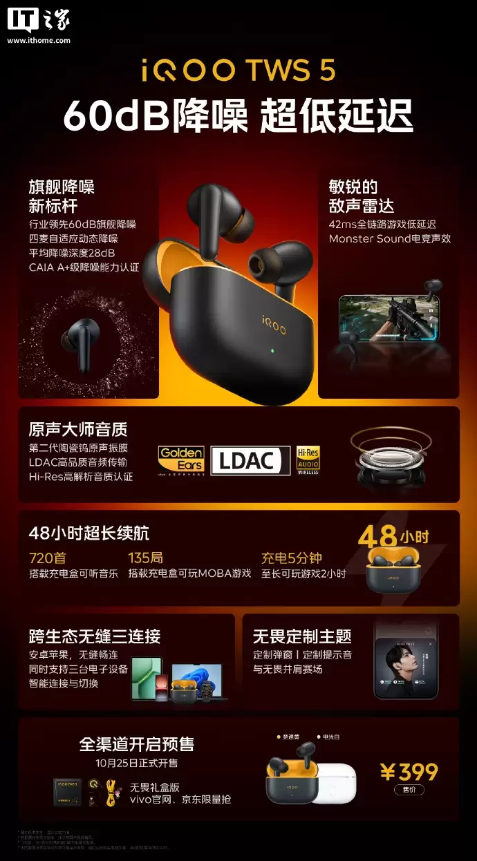 iQOO TWS 5 耳机开售:60dB 旗舰降噪、42ms 游戏低延迟,399 元