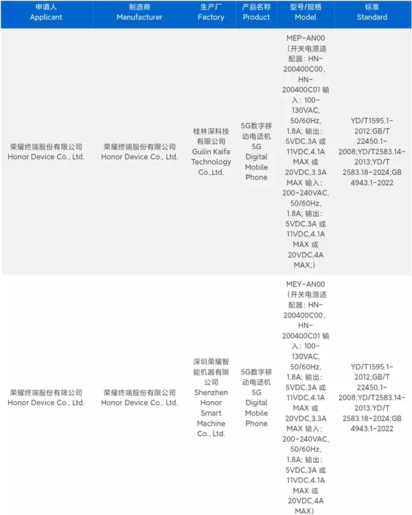 荣耀最强数字系列！荣耀500入网