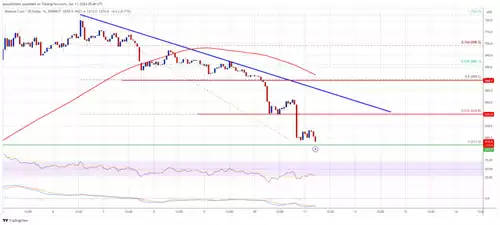 币安币价格走势