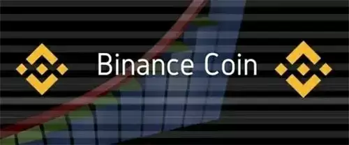 BNB技术分析图表