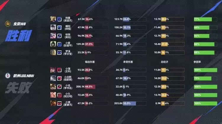 KPL季后赛战报:WB