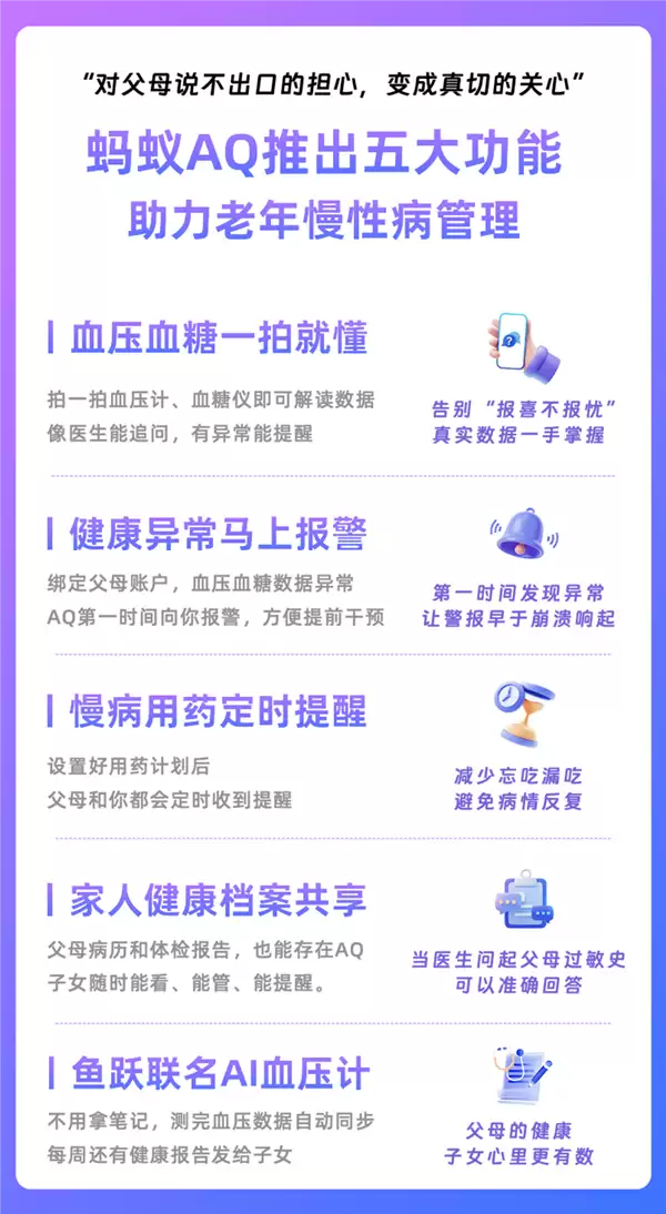 直击爸妈慢病痛点!AQ推出用药提醒、健康预警等功能 异常预警直达子女