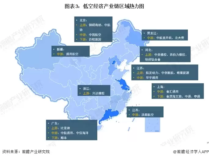 图3:低空经济产业链区域热力图