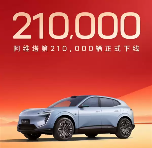 长安+华为+宁德时代发力!阿维塔21万辆整车下线 连续7月销量破万