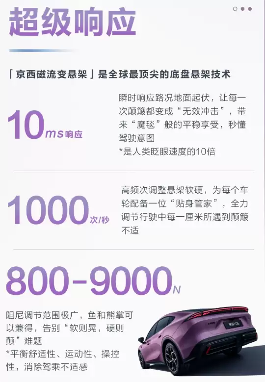 深蓝L06预售在即:超跑同款磁流变悬架!1000次/秒高频调节