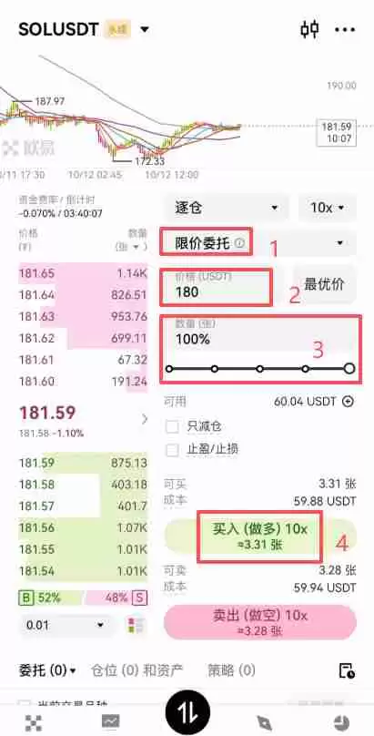 欧易合约交易必看:限价、市价、止盈止损以及计划委托成交形式全攻略