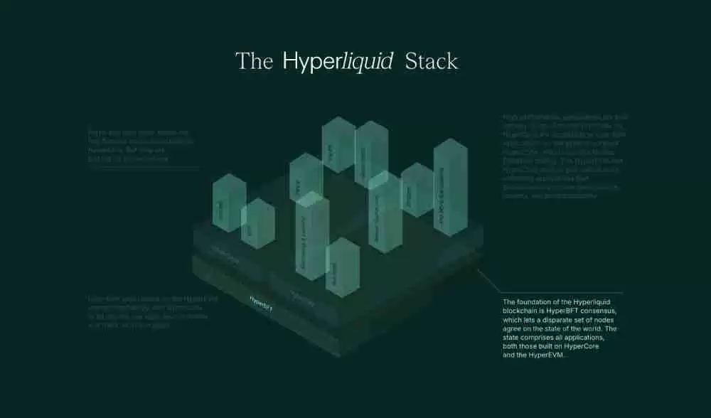 什么是Hyperliquid (HYPE)币?未来前景如何?HYPE币2025, 2026-2030年价格预测