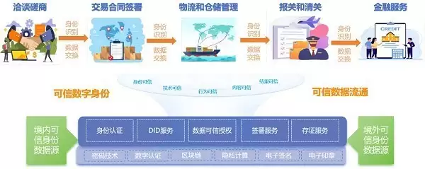 上海CA一平台入选2025年市数字出海服务平台首批试点名单