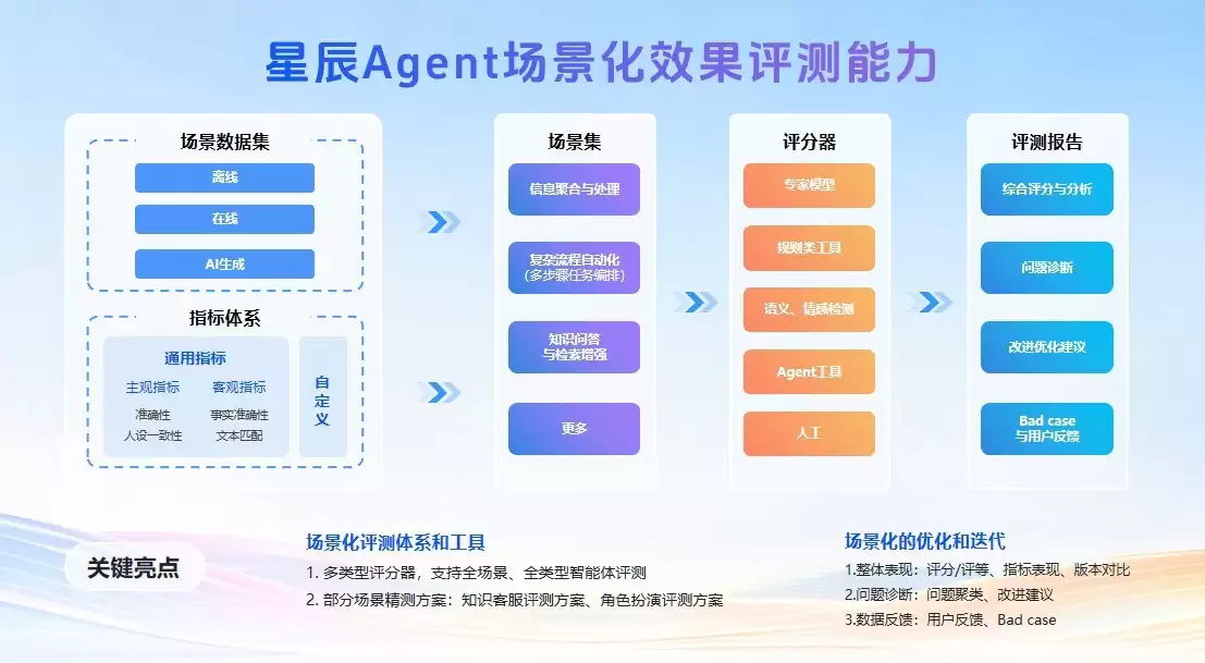 2025科大讯飞全球1024开发者节揭幕，智能体平台全新升级助力产业革新