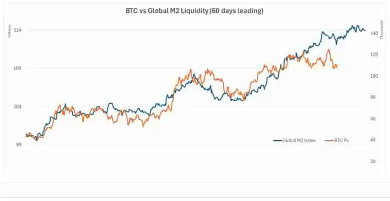 当黄金领涨时 我们为何仍坚定配置比特币(BTC)?一文了解