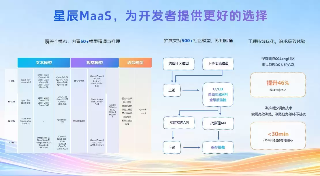 2025科大讯飞全球1024开发者节揭幕，智能体平台全新升级助力产业革新