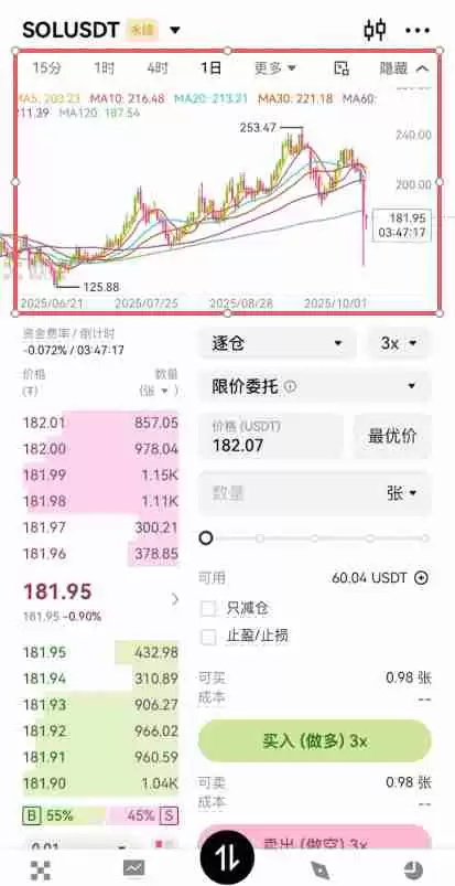 欧易合约交易必看:限价、市价、止盈止损以及计划委托成交形式全攻略