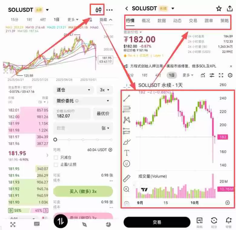 欧易合约交易必看:限价、市价、止盈止损以及计划委托成交形式全攻略