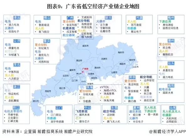 图9:广东省低空经济产业链企业地图