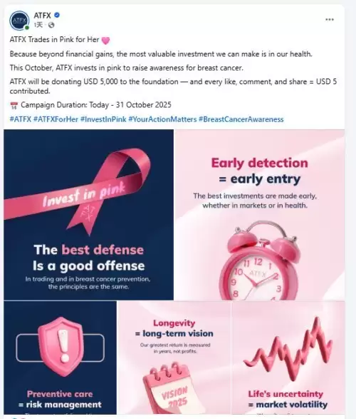 一抹粉红,全球同心—ATFX连续六年践行粉红丝带公益行动